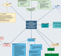 Detail of the mapping graphic.