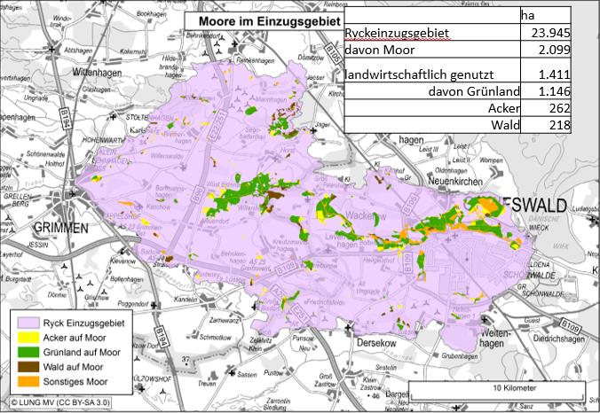 Darstellung des Ryck-Einzugsgebiets und darin liegenden Niedermoorflächen inkl. aktueller Nutzung (Datengrundlage: Landesamt für Umwelt, Naturschutz und Geologie MV)